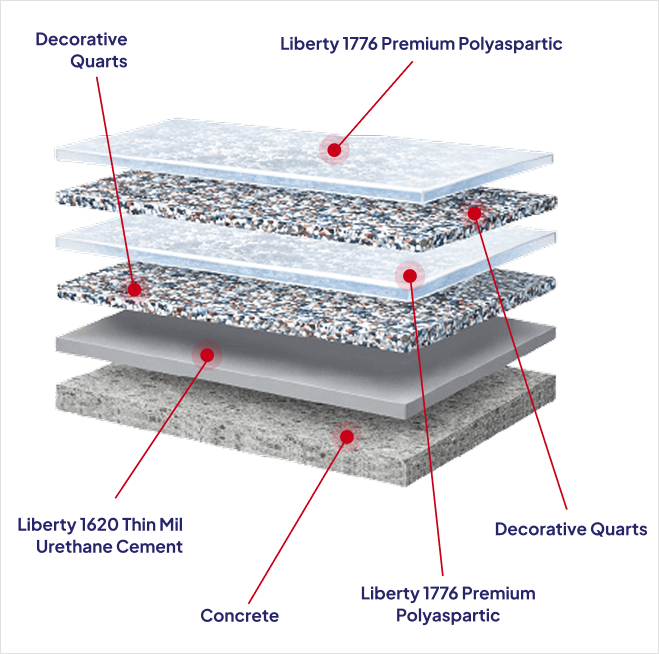 LIBERTY INDUSTRIAL DECORATIVE QUARTZ SYSTEM