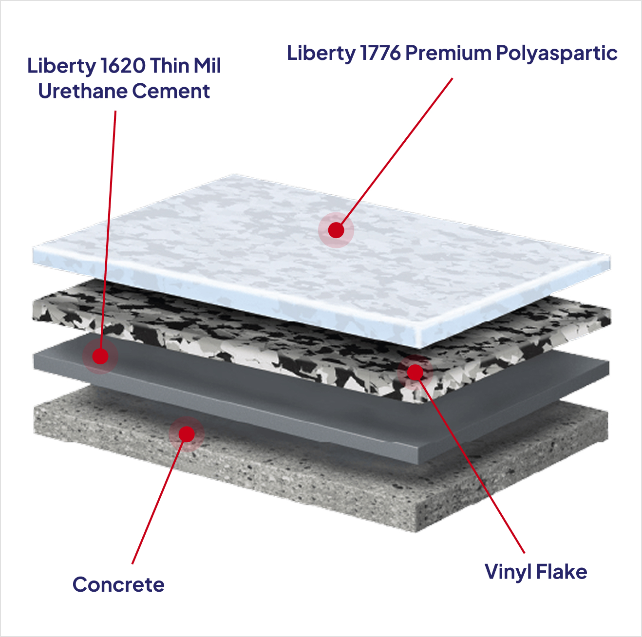 LIBERTY STANDARD FLAKE SYSTEM